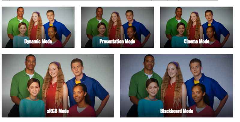  Modes